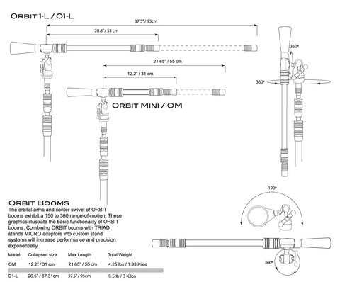 Triad Orbit OM – Orbit Mini Boom